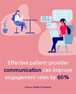 The Importance of Communication for Provider Admin QTCM