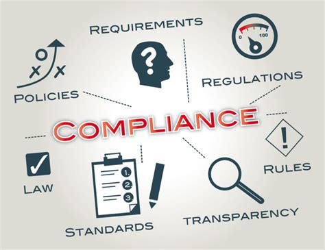 Understanding Compliance and Regulations for Provider Admin QTCM Understanding Compliance and Regulations for Provider Admin QTCM
