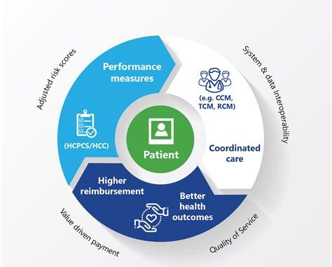 The Role of Provider Admin QTCM in Value-Based Care Initiatives The Role of Provider Admin QTCM in Value-Based Care Initiatives