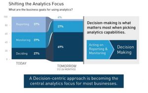 Understanding the Reporting and Analytics Capabilities of Provider Admin QTCM